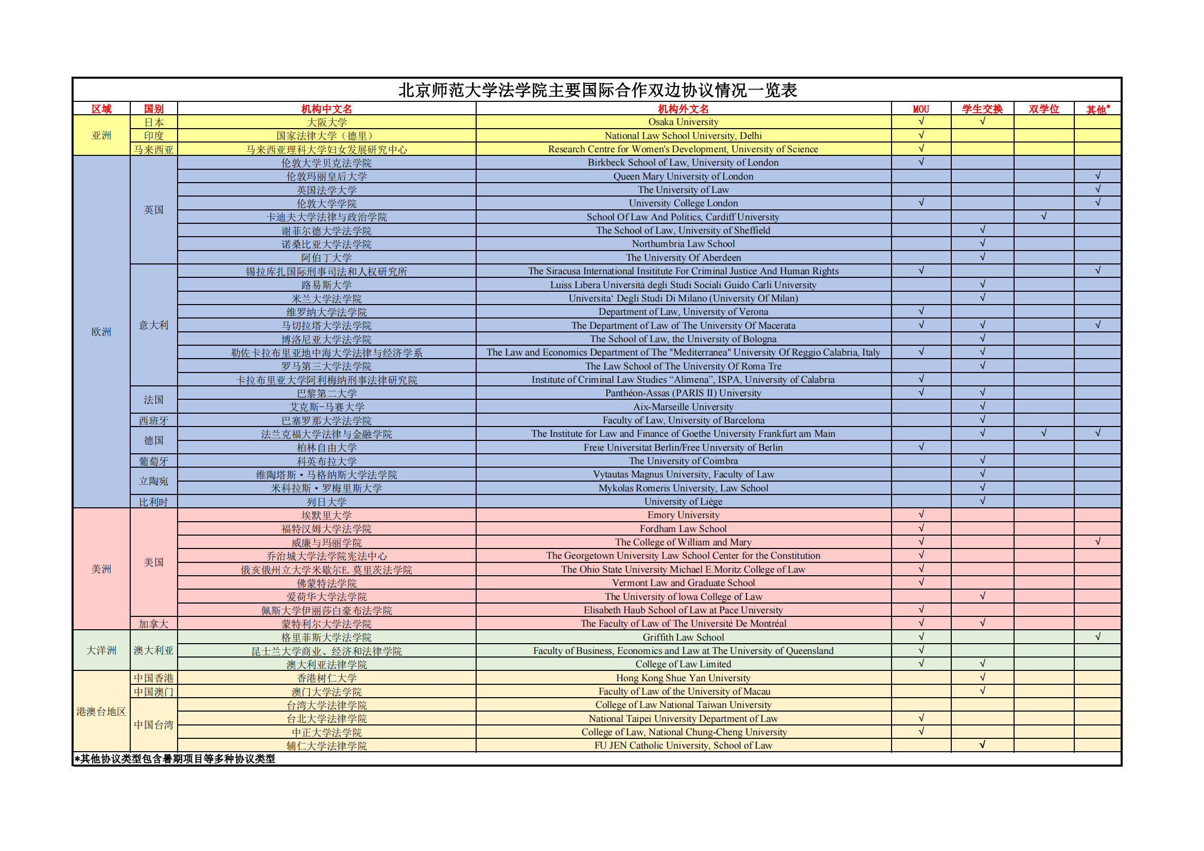 九州（中国）官方网站,主要国际合作双边协议情况一览表（2024年3月更新）_00.png